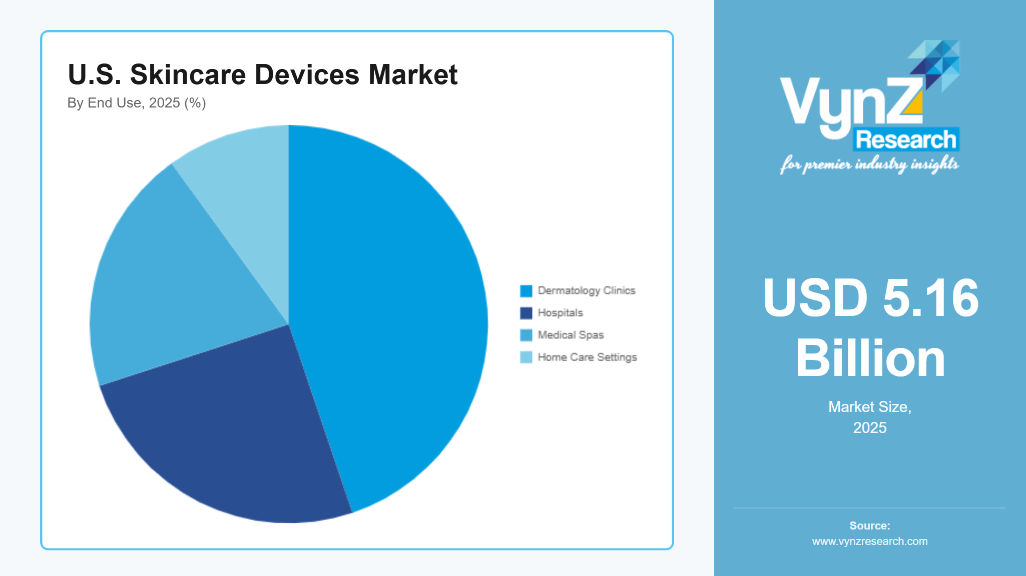 U.S. Skincare Devices Market